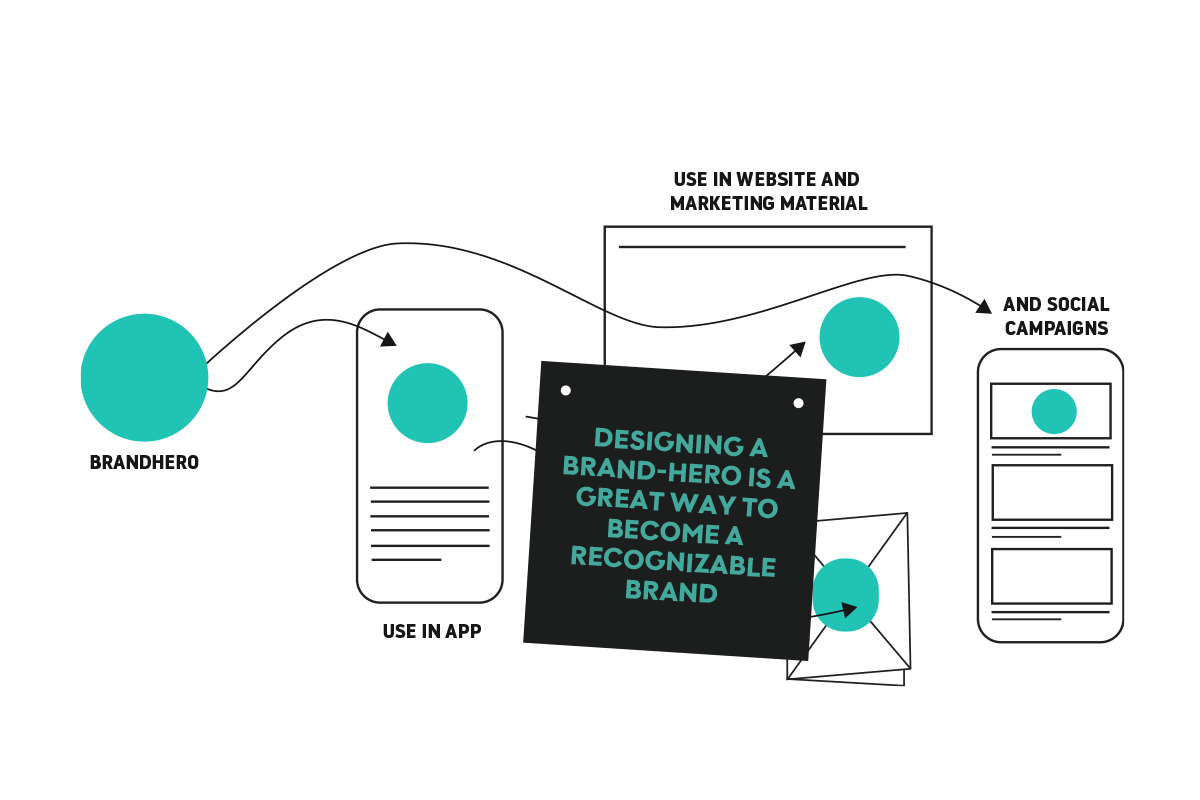 brandhero